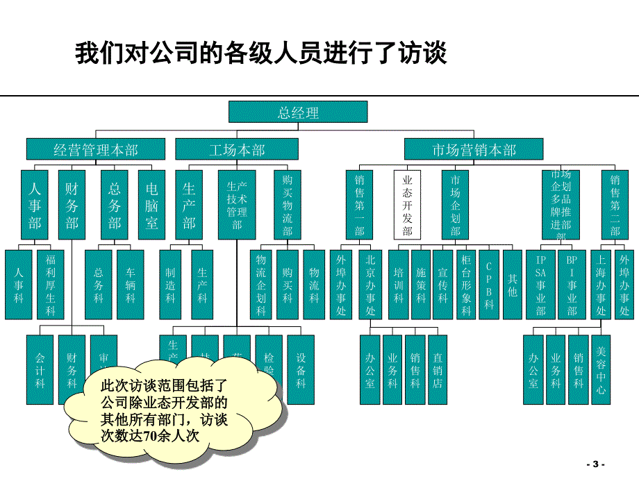 化妆品公司组织结构及岗位设置_第3页