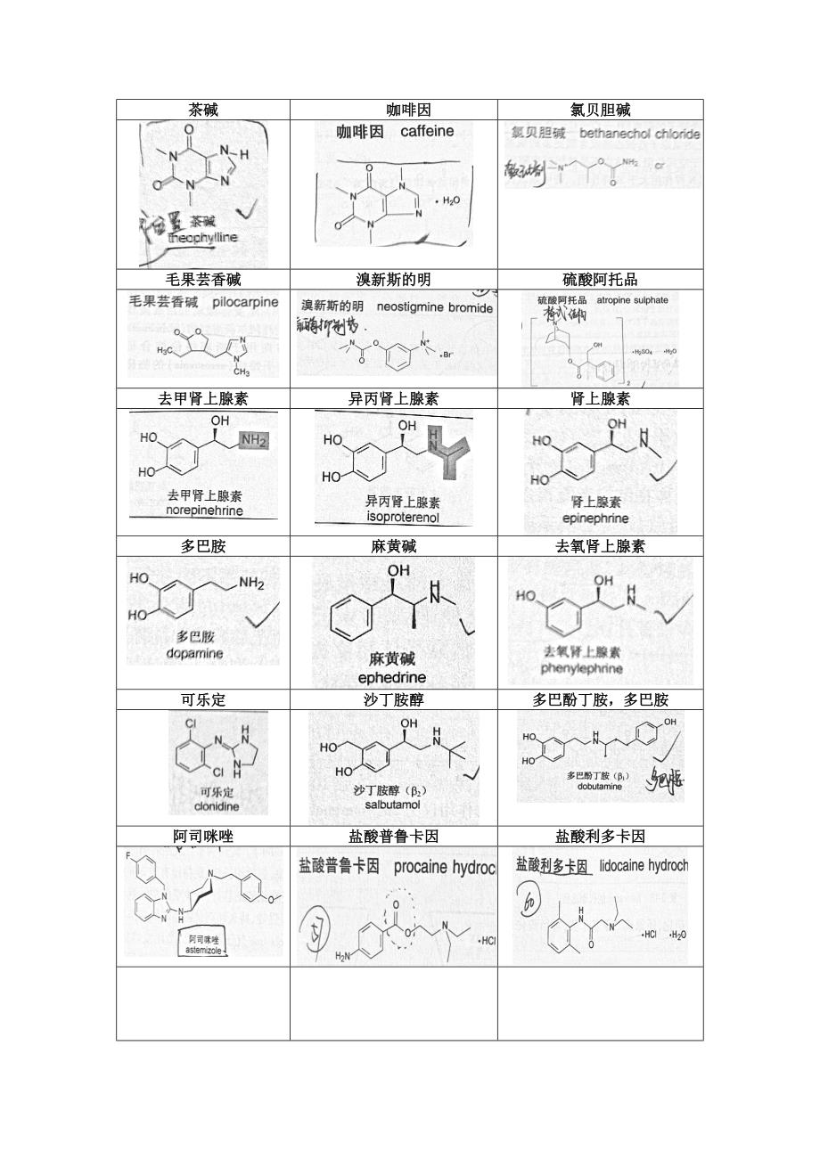 常用化学药物结构式总汇_第3页