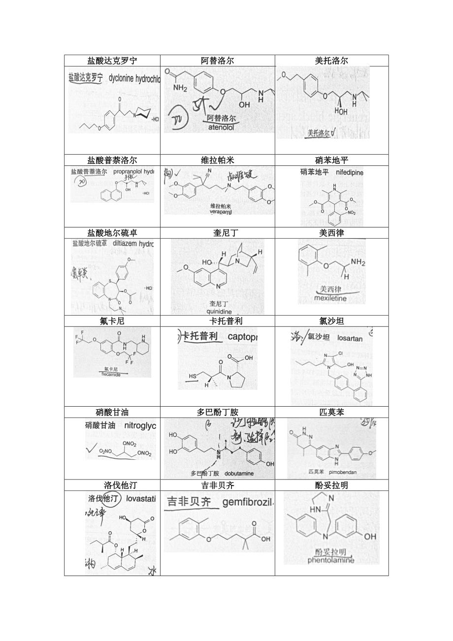 常用化学药物结构式总汇_第4页