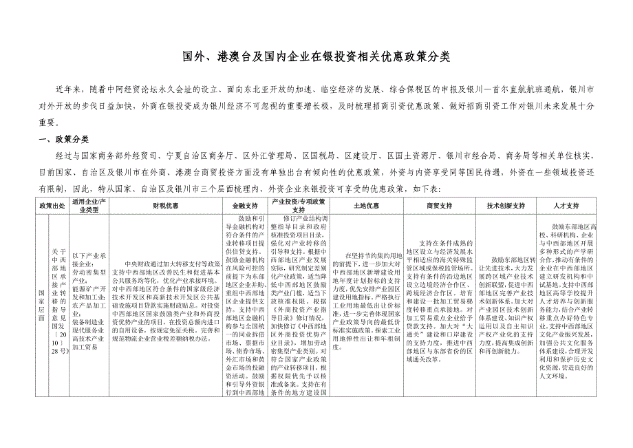 优惠政策分类_第1页