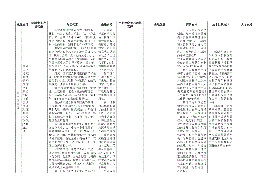 优惠政策分类_第4页