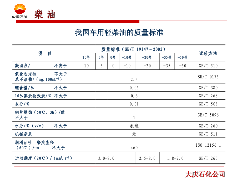 油品知识(二)_第4页