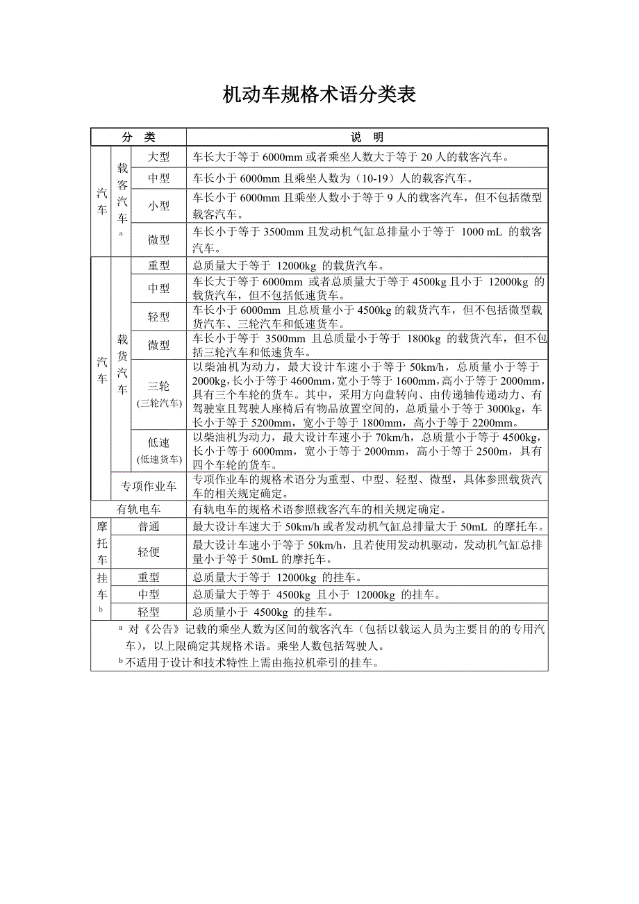 机动车规格术语分类表_第1页