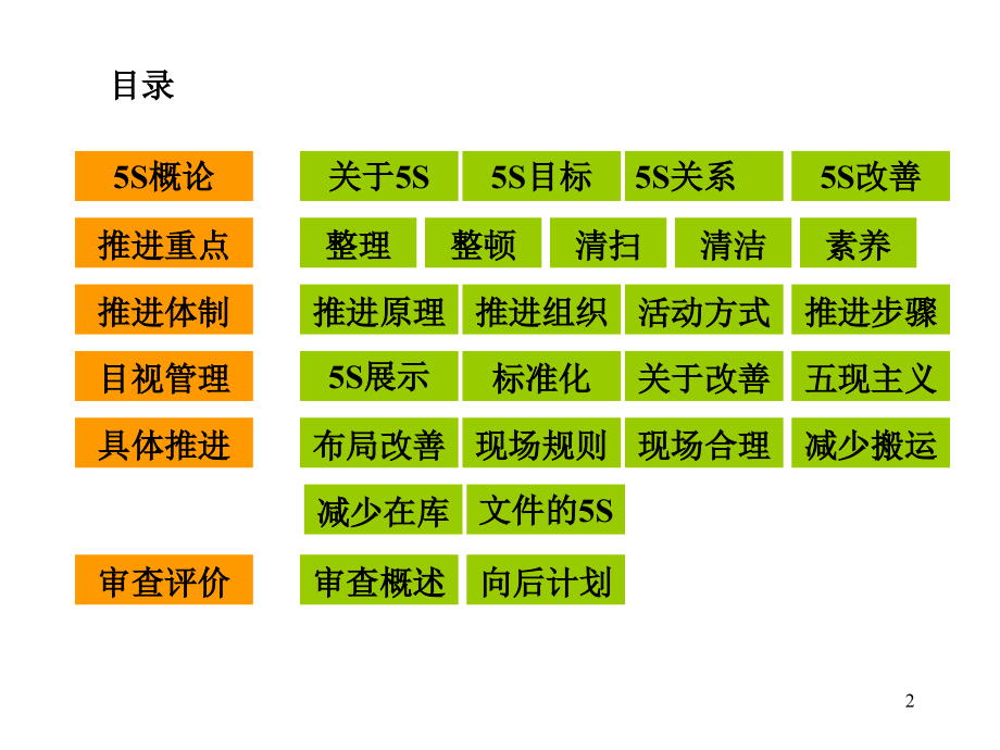 企业5s管理教课_第2页