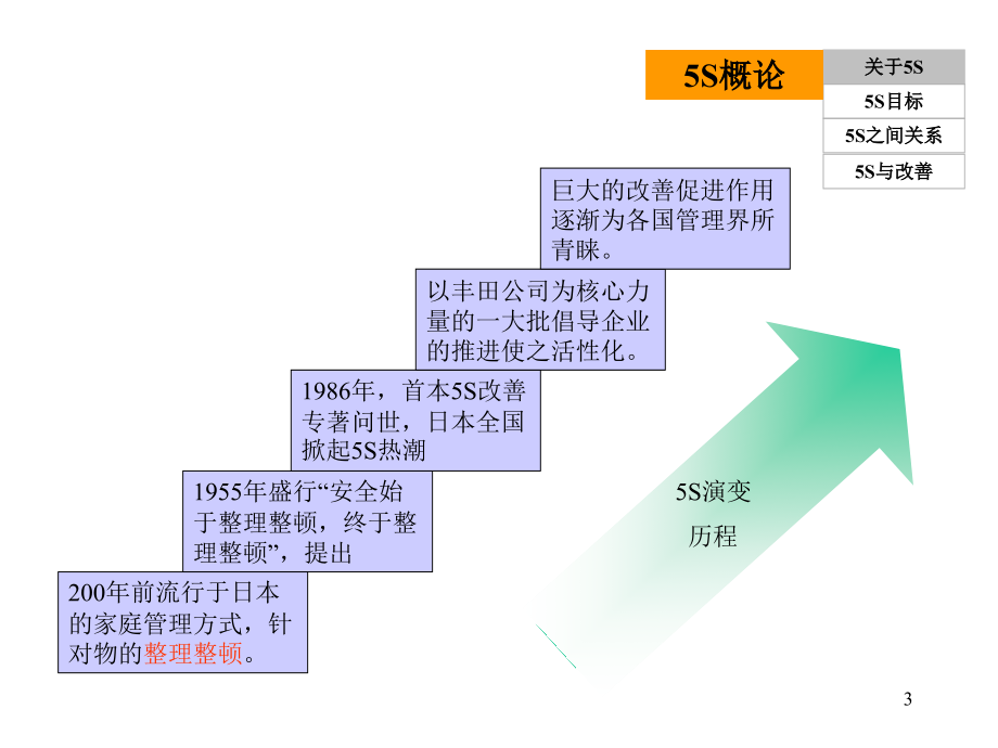 企业5s管理教课_第3页