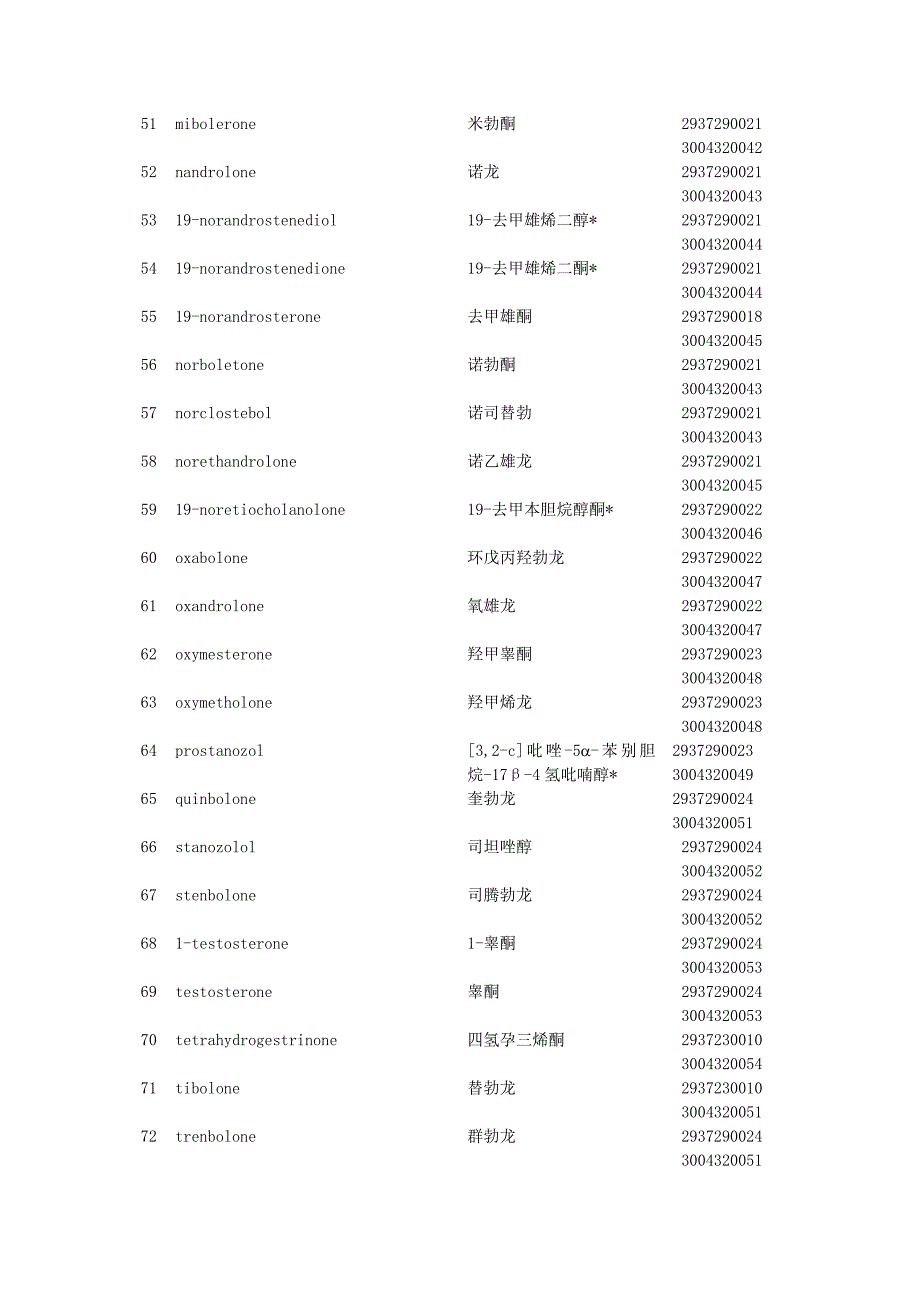 国家体育总局_第4页