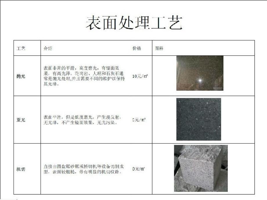 装饰工程各类石材施工工艺及价格组成（大量图片）_第3页