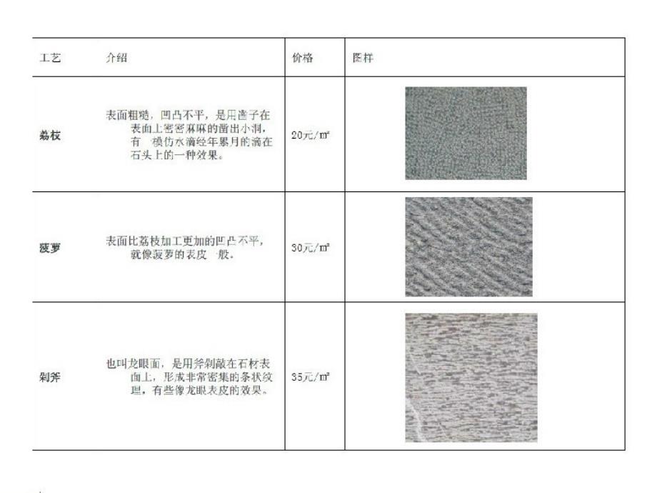 装饰工程各类石材施工工艺及价格组成（大量图片）_第4页
