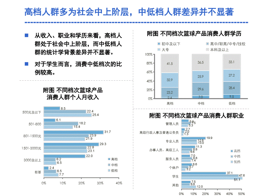 篮球市场容量预测与消费者需求研究_第3页