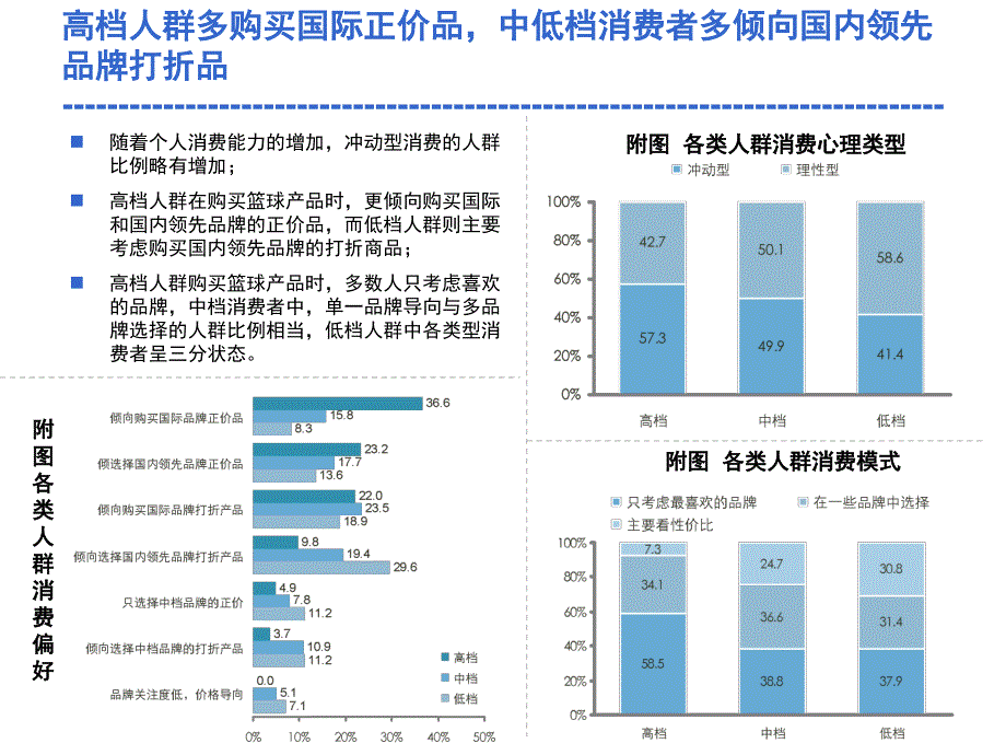 篮球市场容量预测与消费者需求研究_第4页