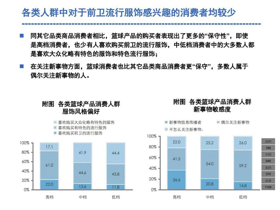 篮球市场容量预测与消费者需求研究_第5页