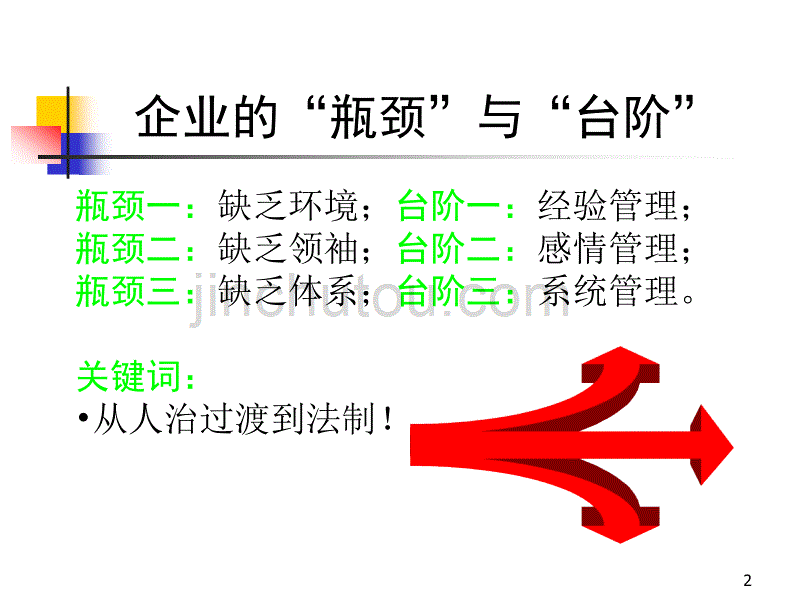 部门绩效考核与绩效管理(金华学员版)_第2页