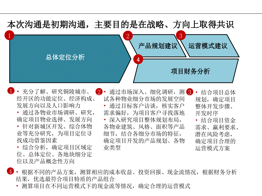 铜陵嘉华国际(待替换内容模板)_第2页