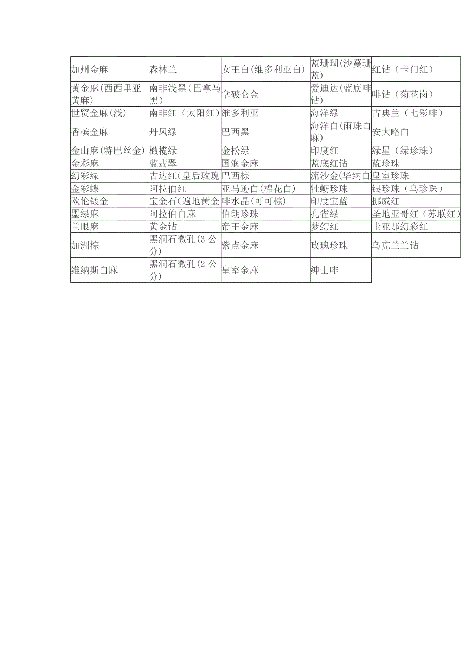 进口大理石及花岗岩上海参考价_第1页