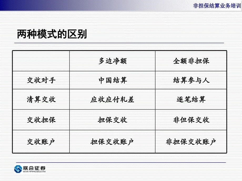 上海市场部分发行类业务非担保结算介绍_第5页