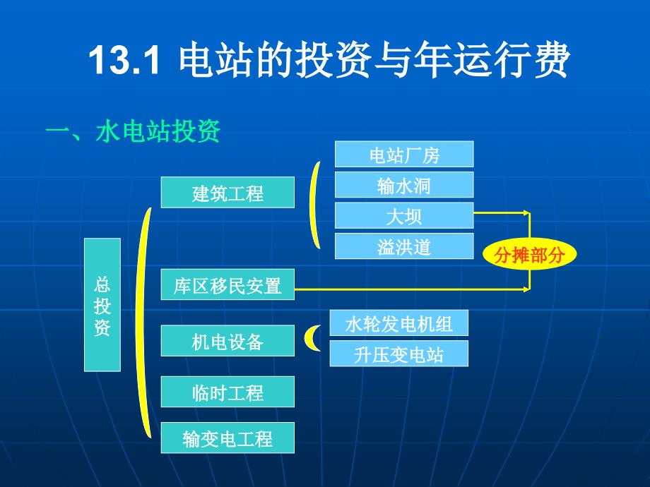 水利工程经济-第13章_第4页