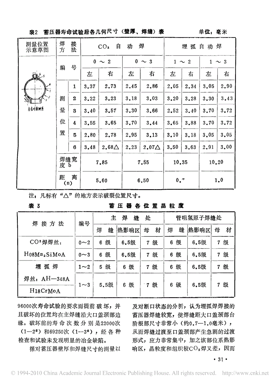 高强钢高压容器co_2焊的应用_第3页