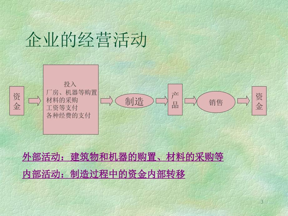 清华成本课程_第3页