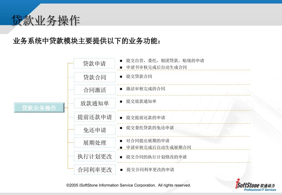 信贷_业务流程_第1页