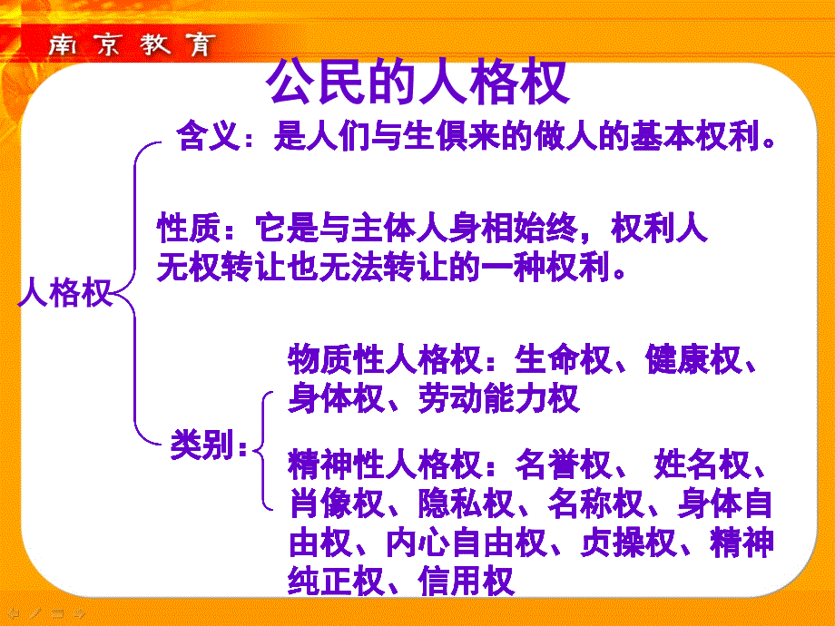 如何理解人格权_第2页