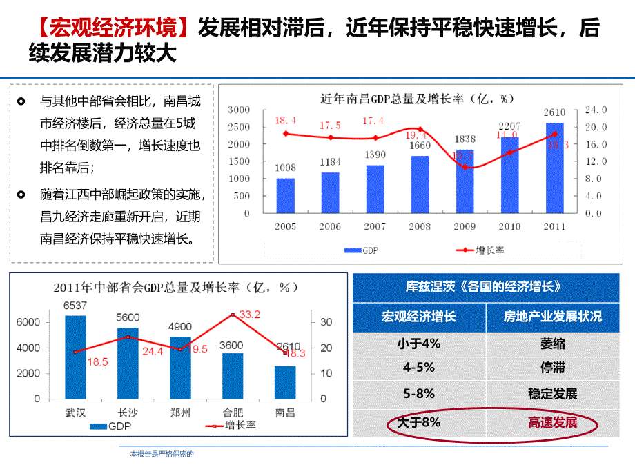 南昌宏观环境_第1页