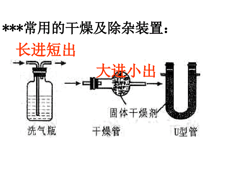 气体的干燥与除杂--浙教版_第2页