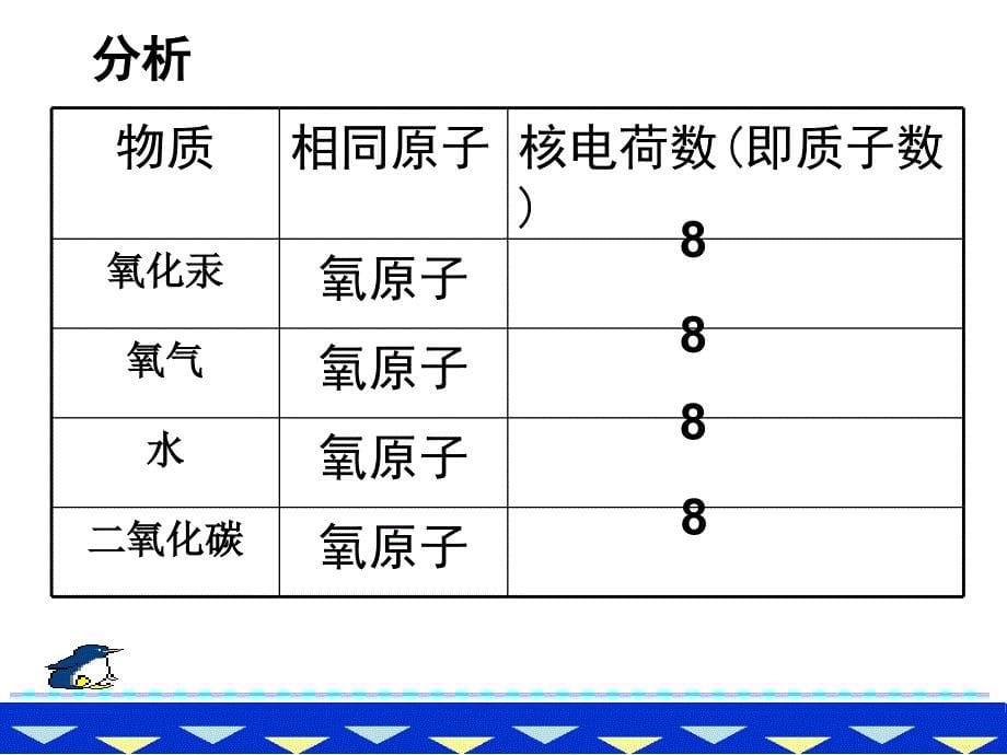 《元素》ppt_第5页