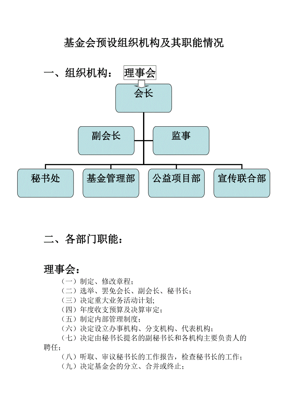 基金会预设组织机构及其职能情况_第1页