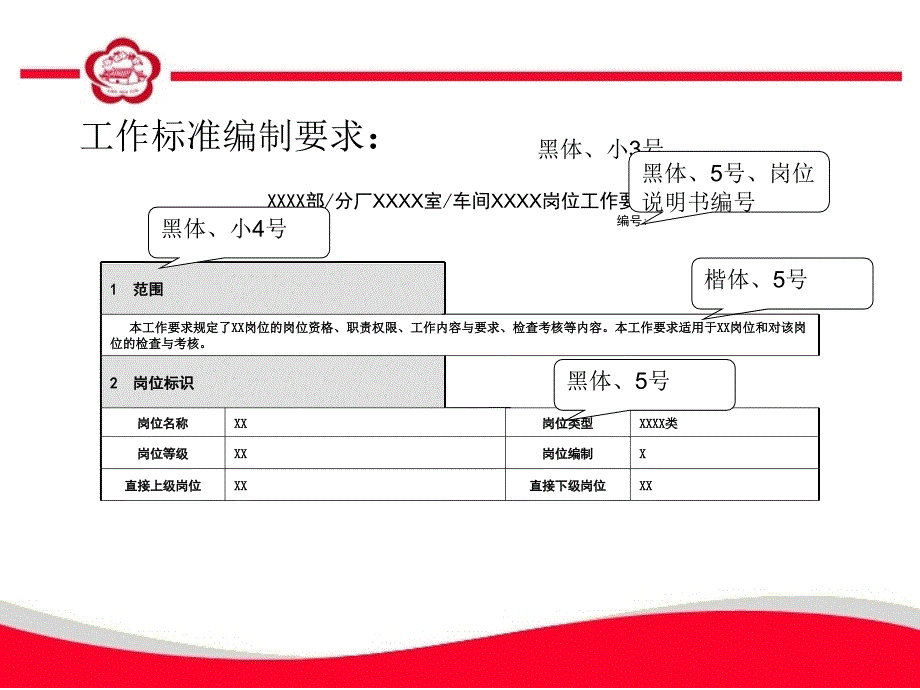 岗位工作要求编制说明_第3页