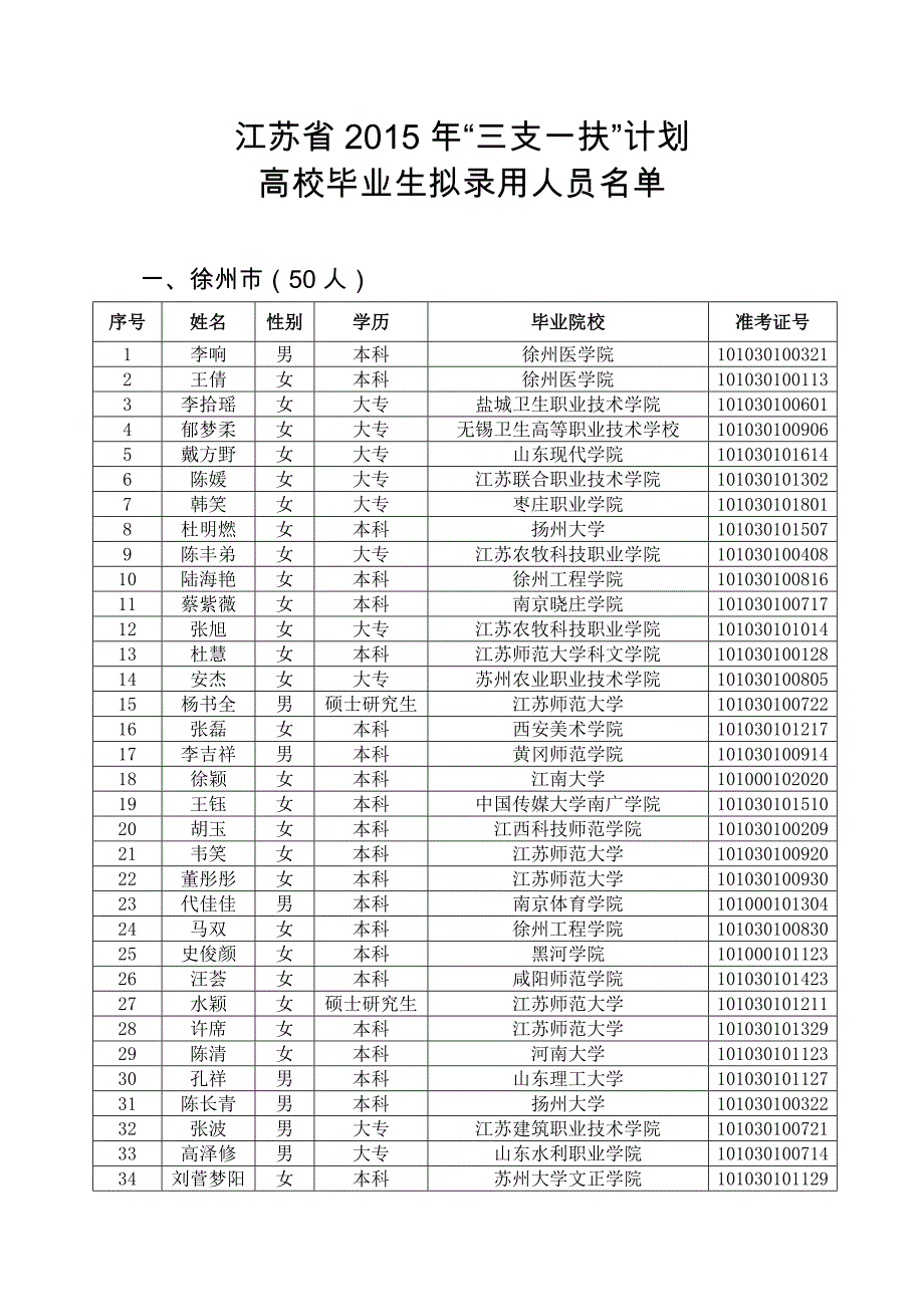 江苏省2015年三支一扶计划_第1页