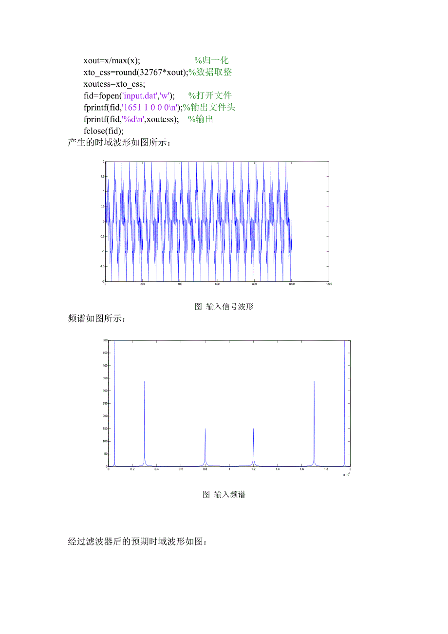 DSP的FIR设计(低通滤波)C语言编写_第4页