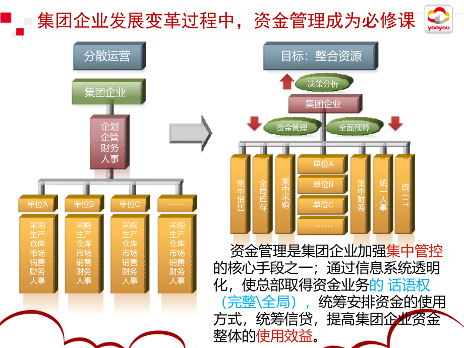 NC6-资金管理解决方案培训_第3页