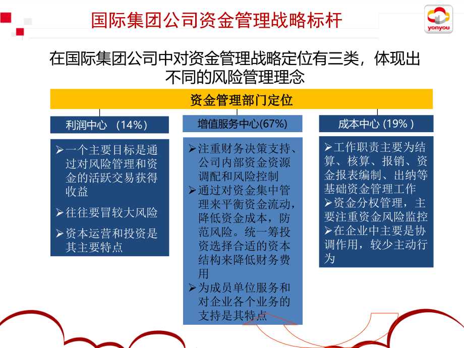 NC6-资金管理解决方案培训_第4页