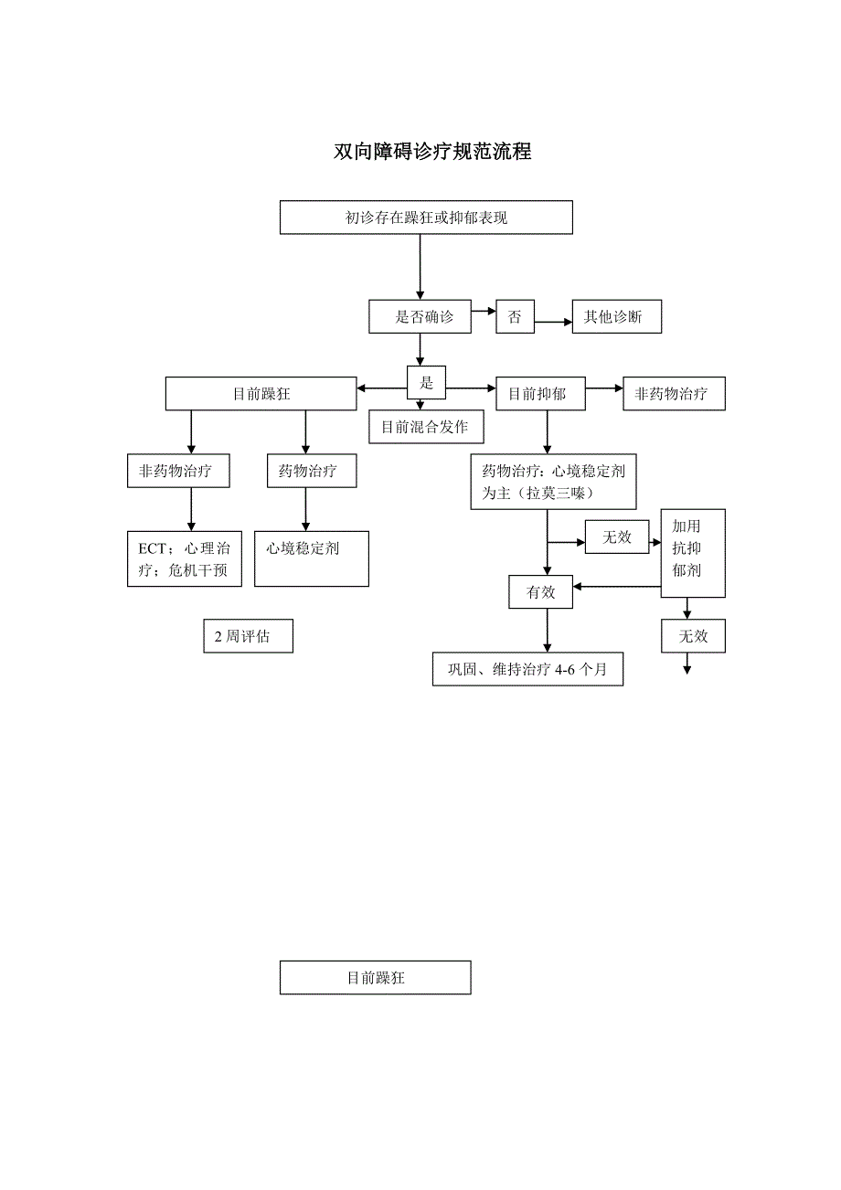 双相障碍诊疗规范流程_第3页