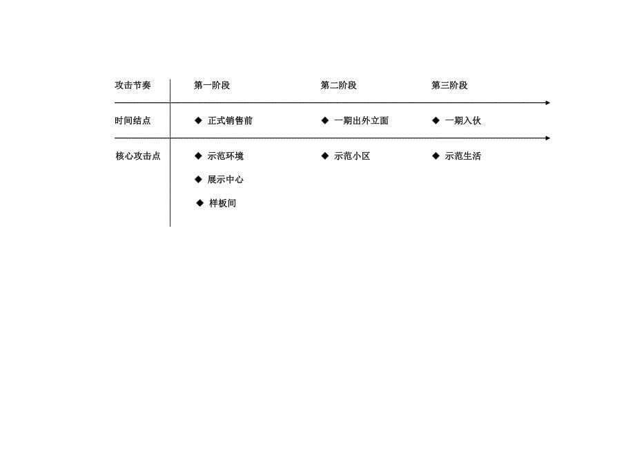 整合市场攻击策略案(博思堂)_第5页