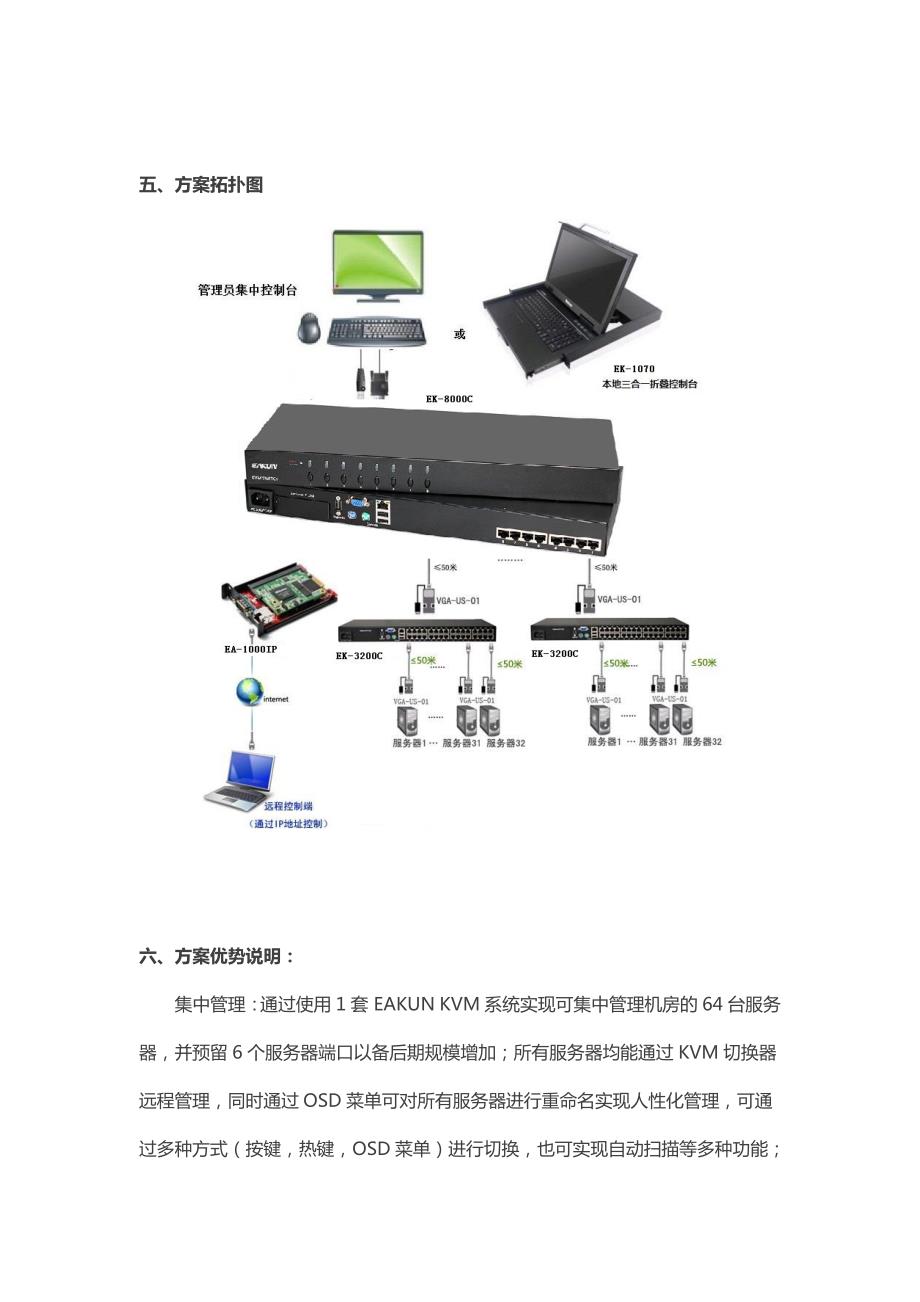 机房本地及远程集中管控方案_第4页