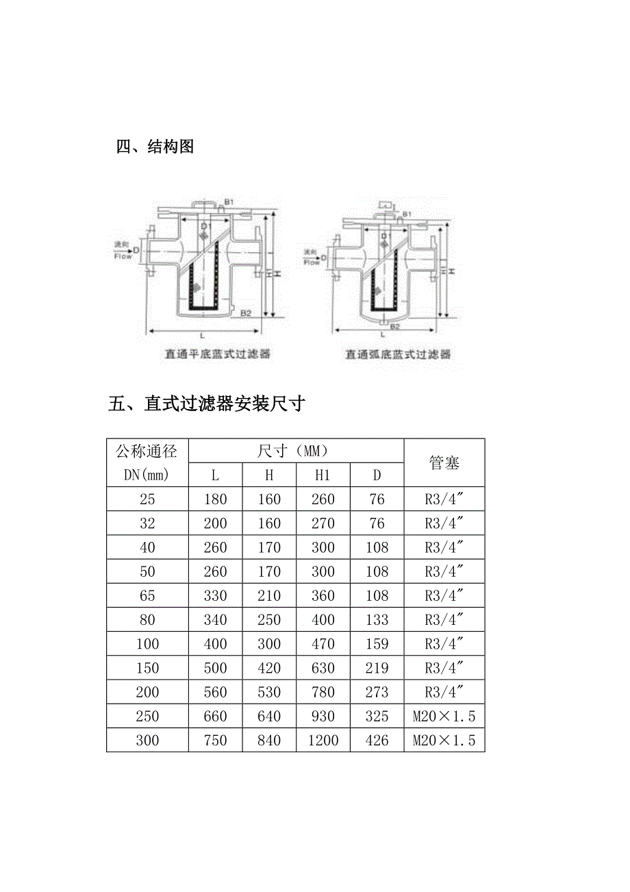 蓝式直通过滤说明书_第2页