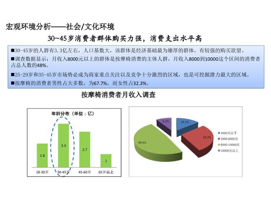 按摩材行业分析_第5页