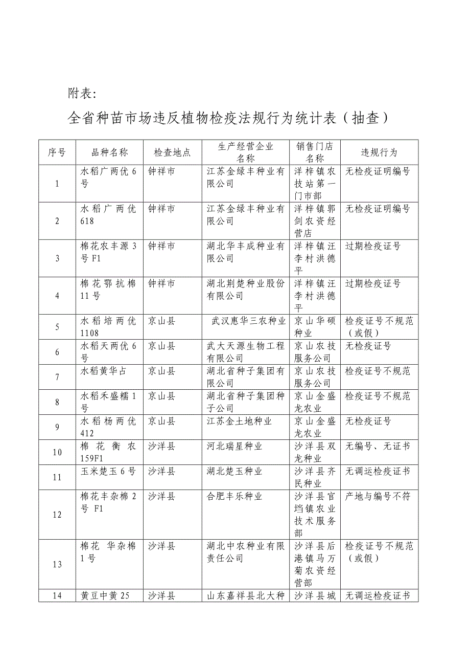 湖北省植物保护总站_第3页