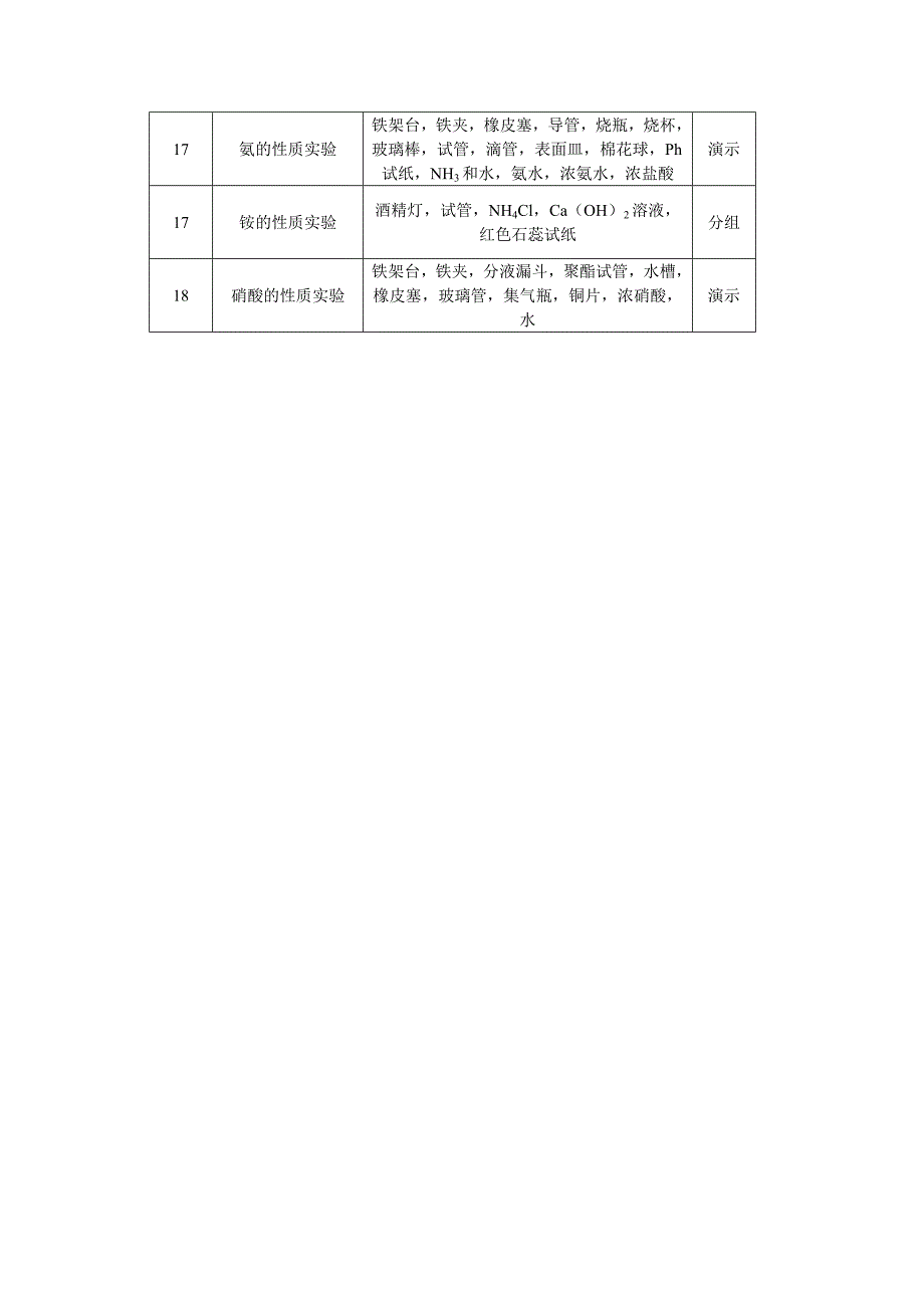 2008-2009年化学实验高一、二教学计划_第3页