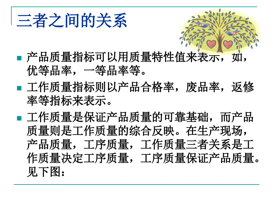 全面质量管理知识培训_第4页