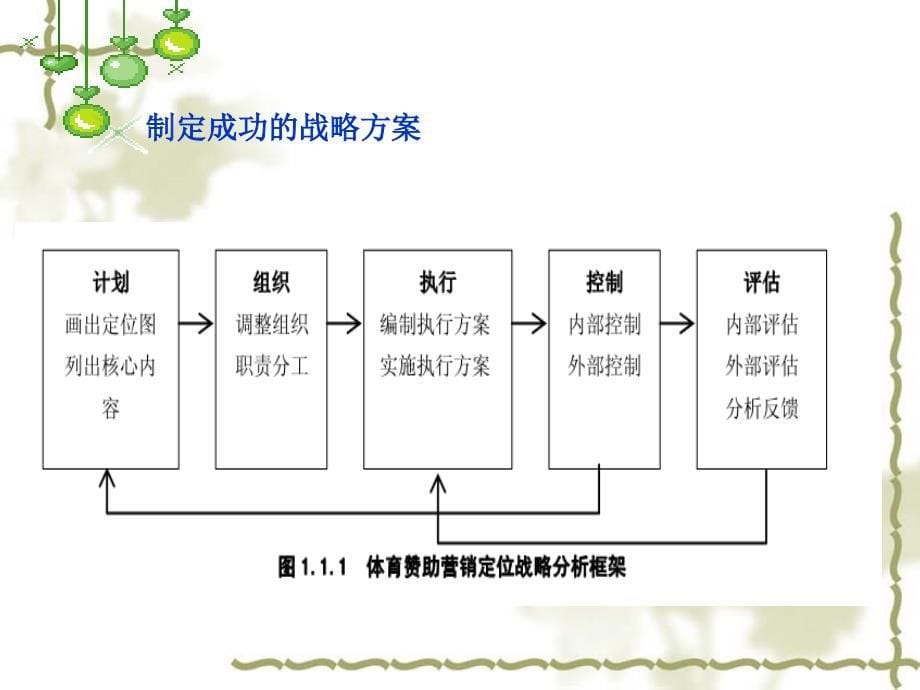 可口可乐雅典奥运会赞助营销案例分析--体育营销中赞助权利使用的管理_第5页