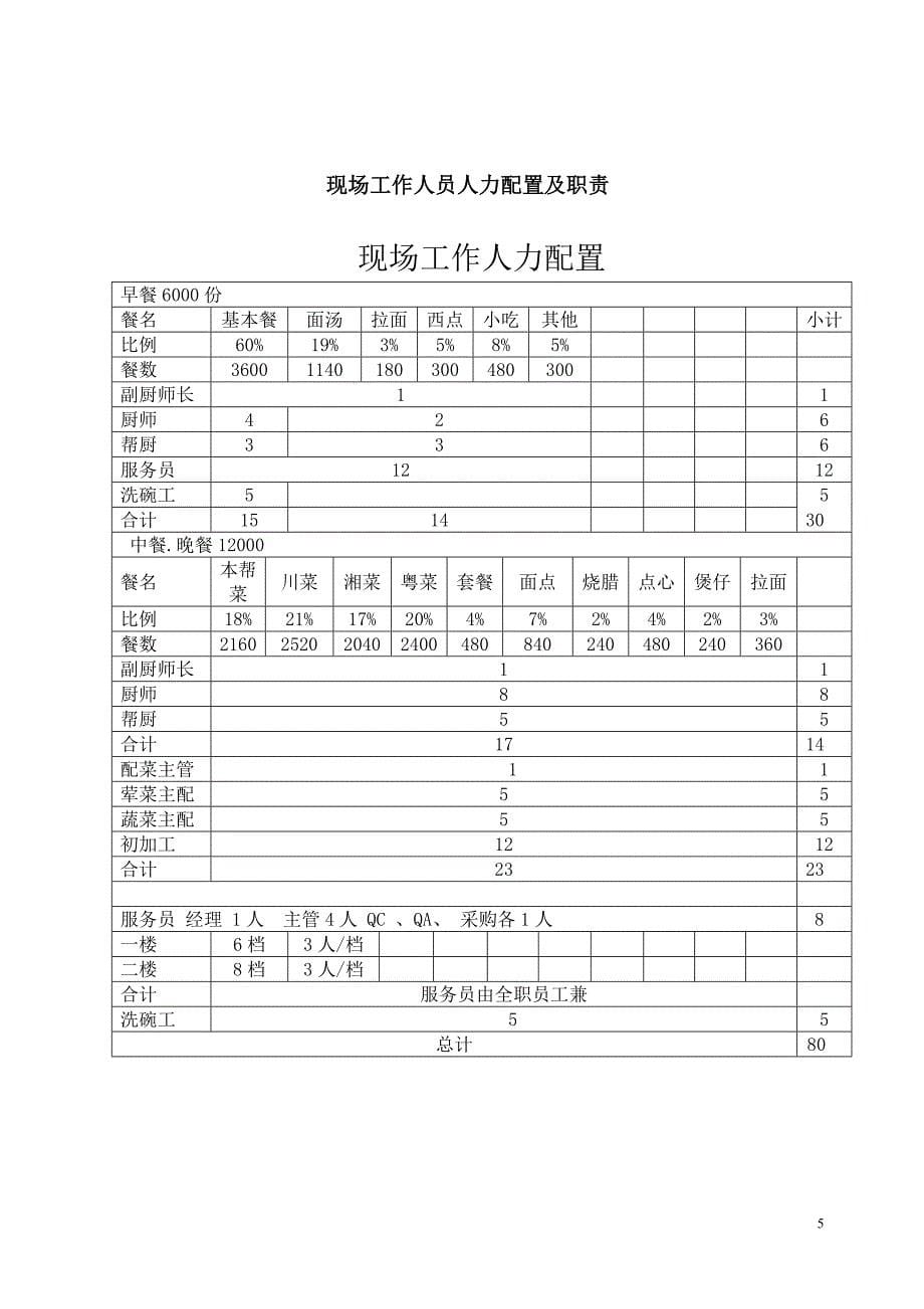 伟创力珠海饮食外包竞标方案书_第5页