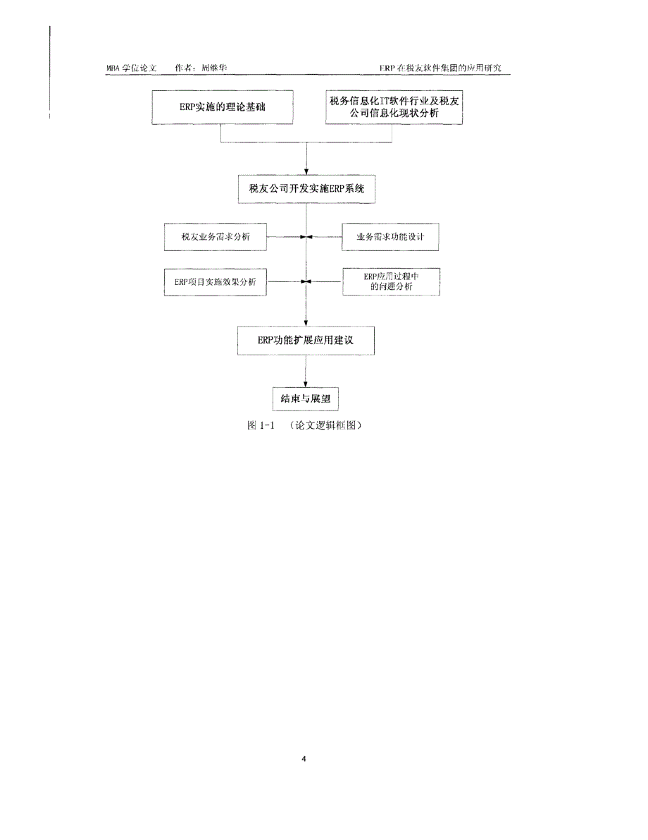 erp在税友软件集团的应用研究参考_第4页