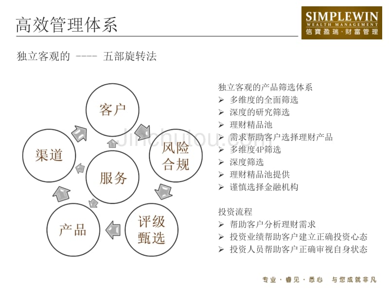 信宝盈瑞企业介绍新版_第4页