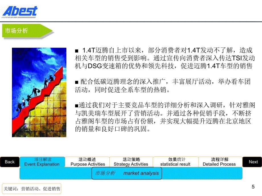 北京亚之杰-低碳迈腾营销方案(调整后)_第5页