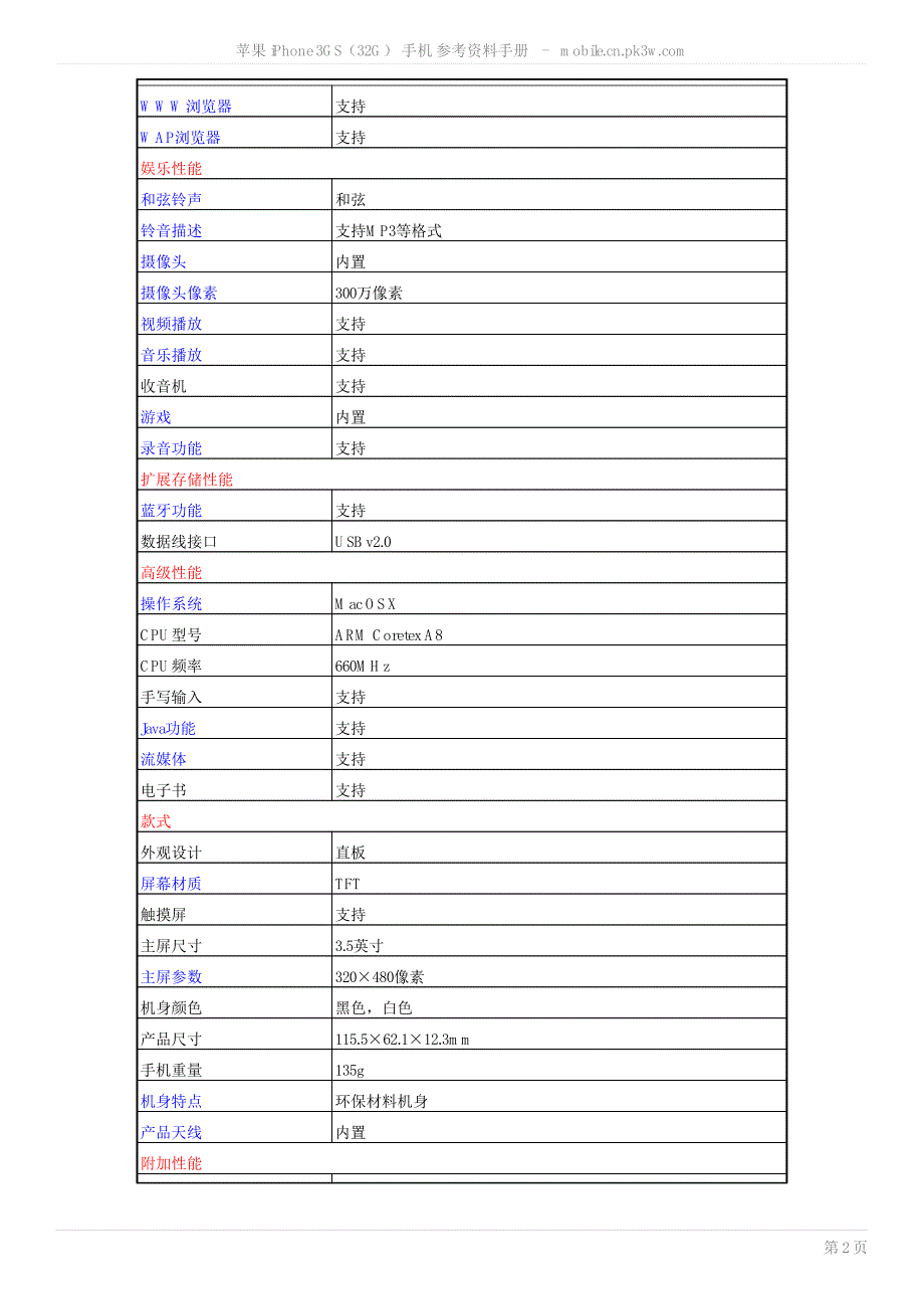 资料手册17925678_第2页