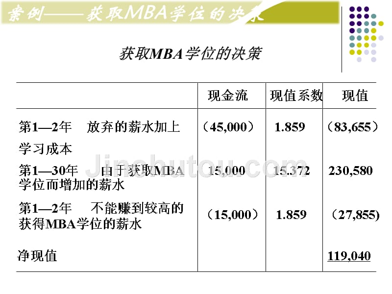 财务管理项目投资教学课件PPT_第4页