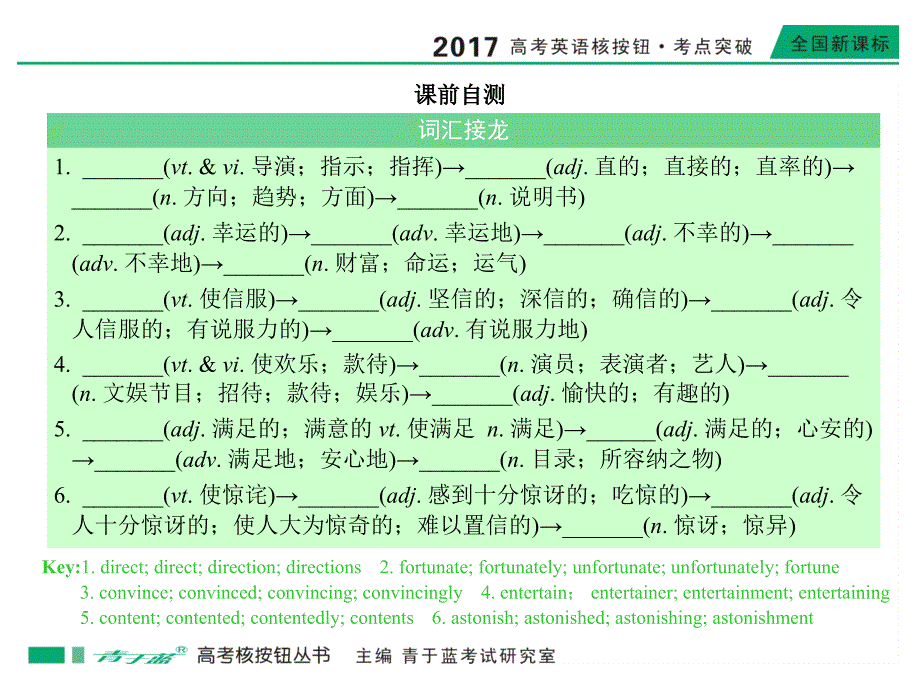 2017版高考英语新课标版《核按钮考点突破》课件2017必修四 unit 3_第2页