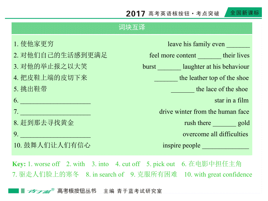 2017版高考英语新课标版《核按钮考点突破》课件2017必修四 unit 3_第3页